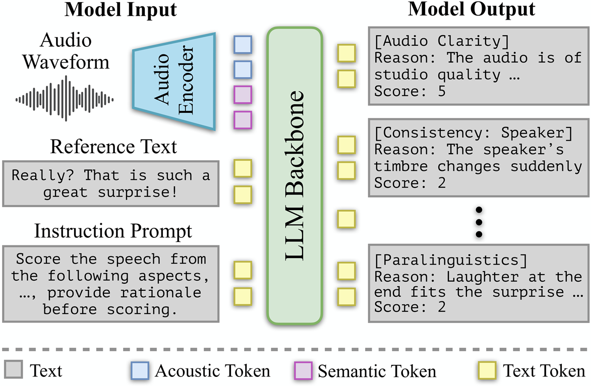 TTS-PRISM Architecture Diagram