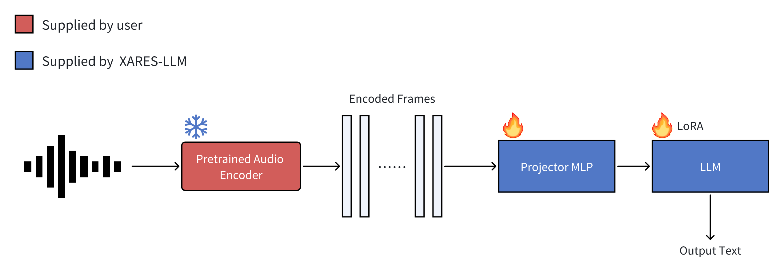framework