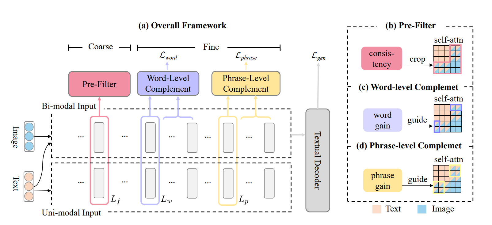 framework