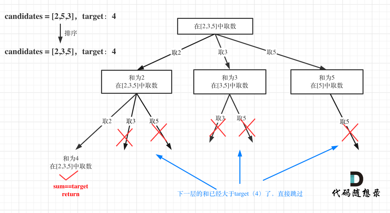 39.组合总和1