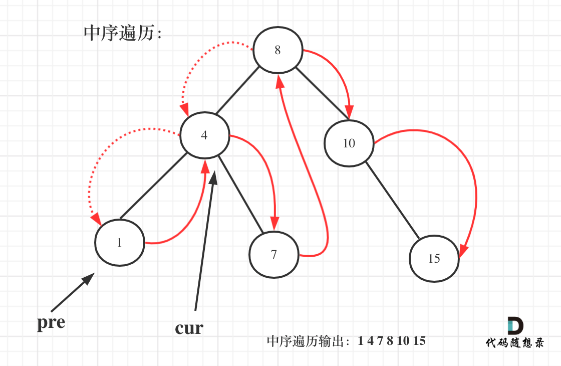 530.二叉搜索树的最小绝对差