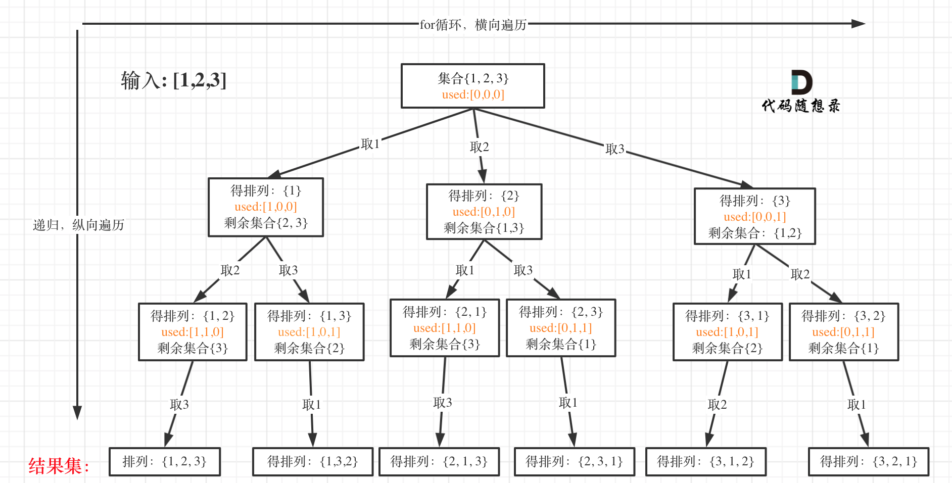 46.全排列