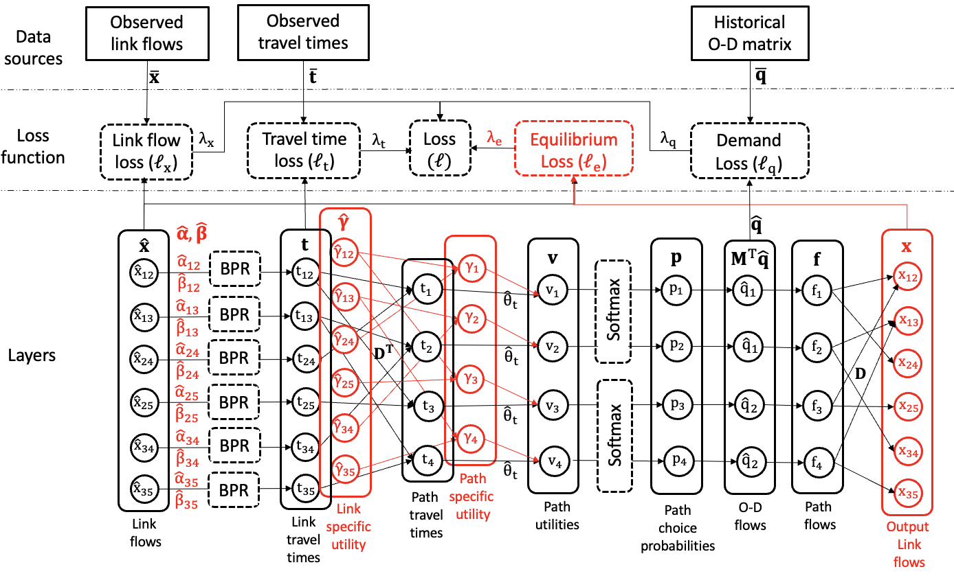 framework-1