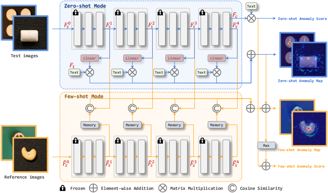 Model Structure