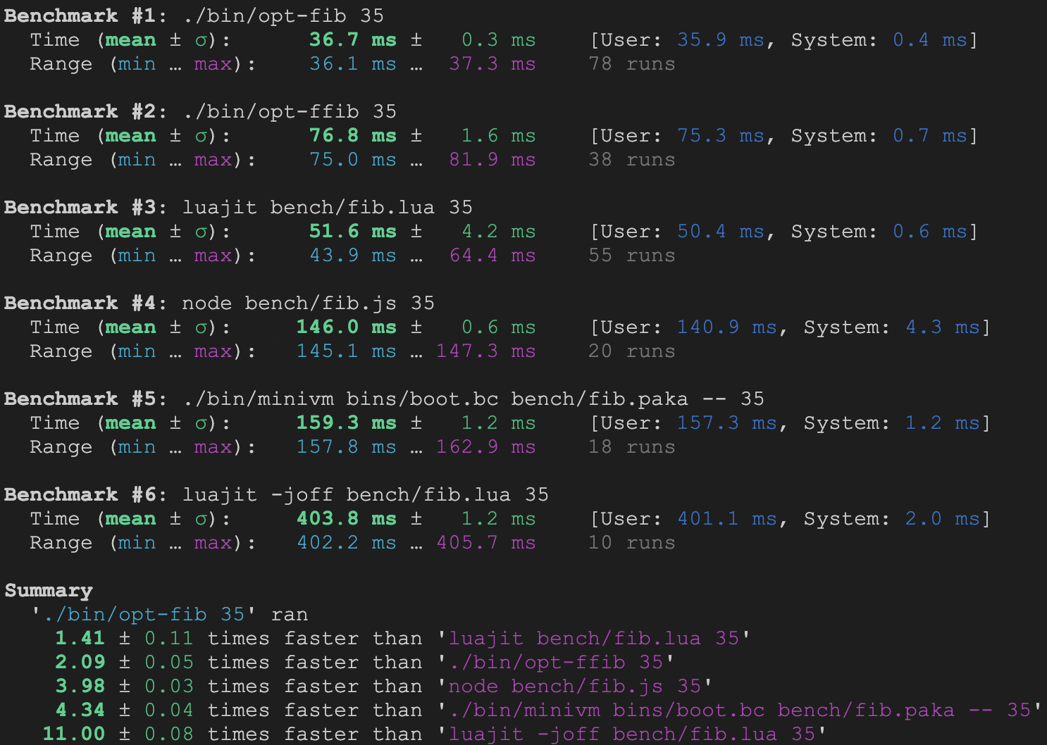 Fibonacci Runtime