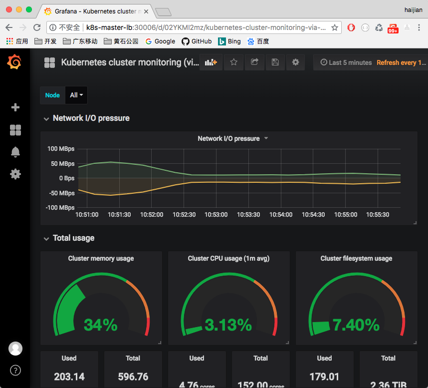 grafana-cluster