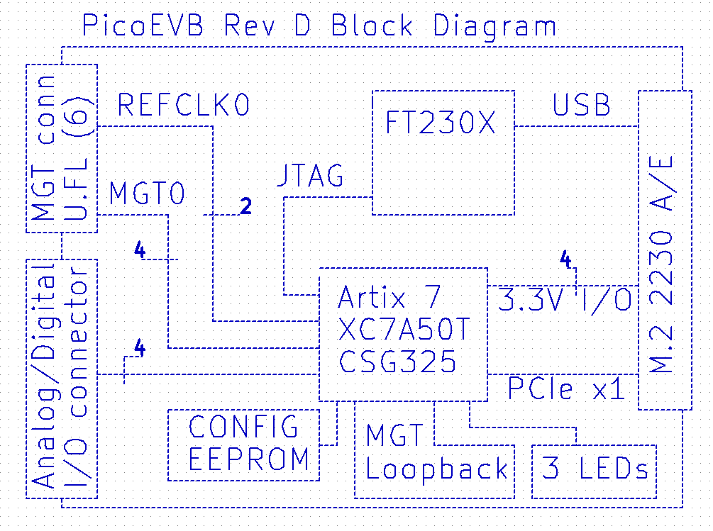 Block Diagram