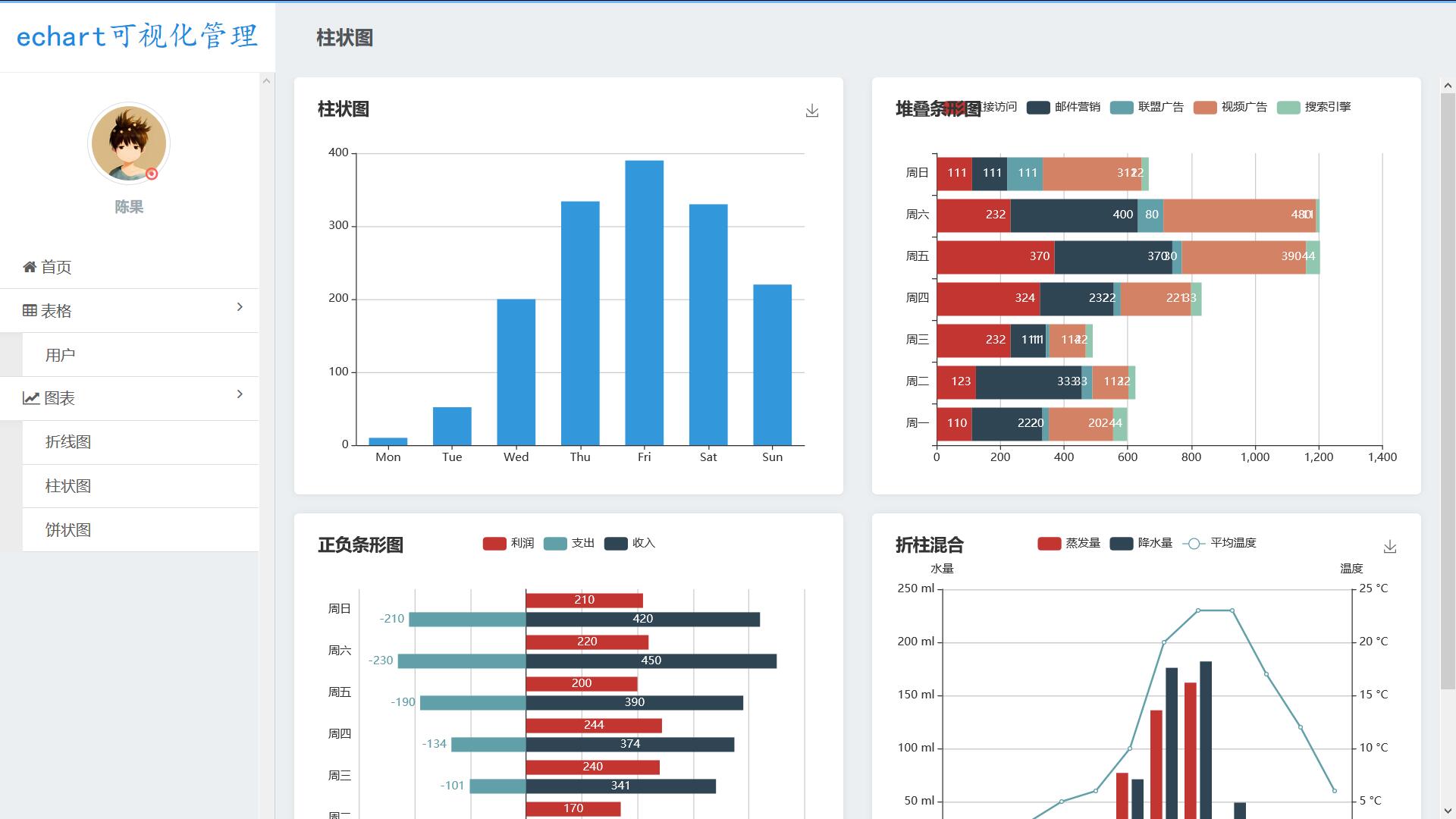 GitHub - xiaoshuxiansheng/echart: 一款数据可视化后台管理系统