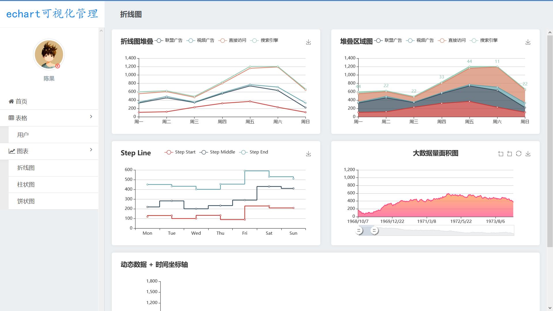 GitHub - xiaoshuxiansheng/echart: 一款数据可视化后台管理系统