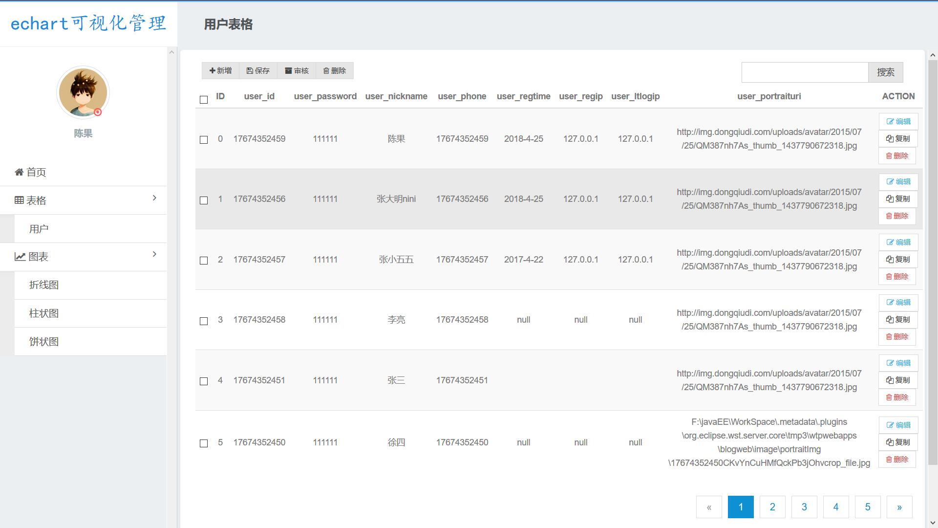 GitHub - xiaoshuxiansheng/echart: 一款数据可视化后台管理系统