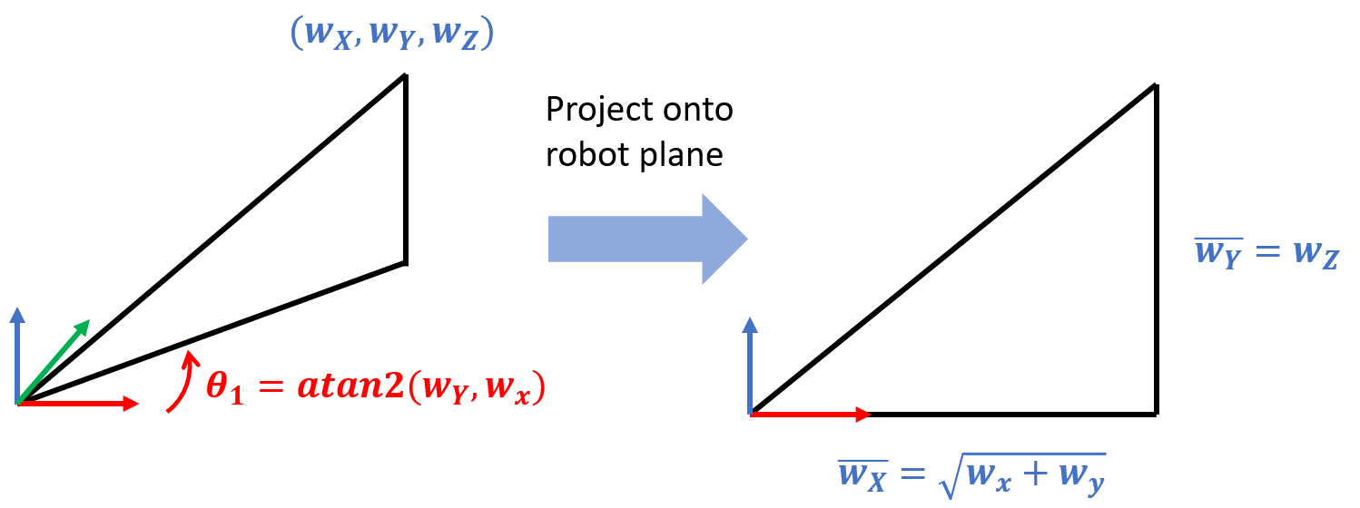 KR210 Geometric IK for theta1