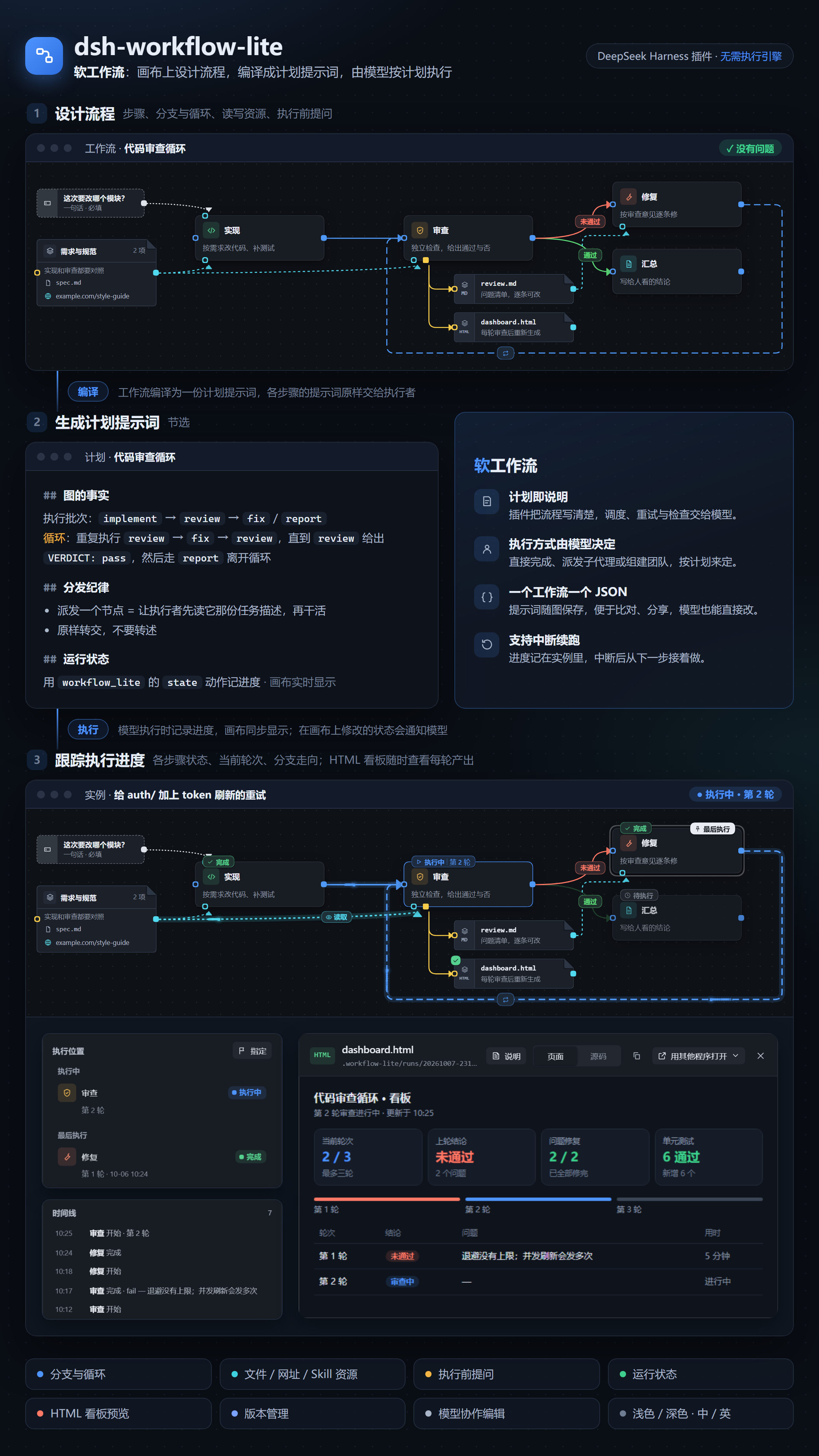 dsh-workflow-lite：画布 → 计划提示词 → 模型执行