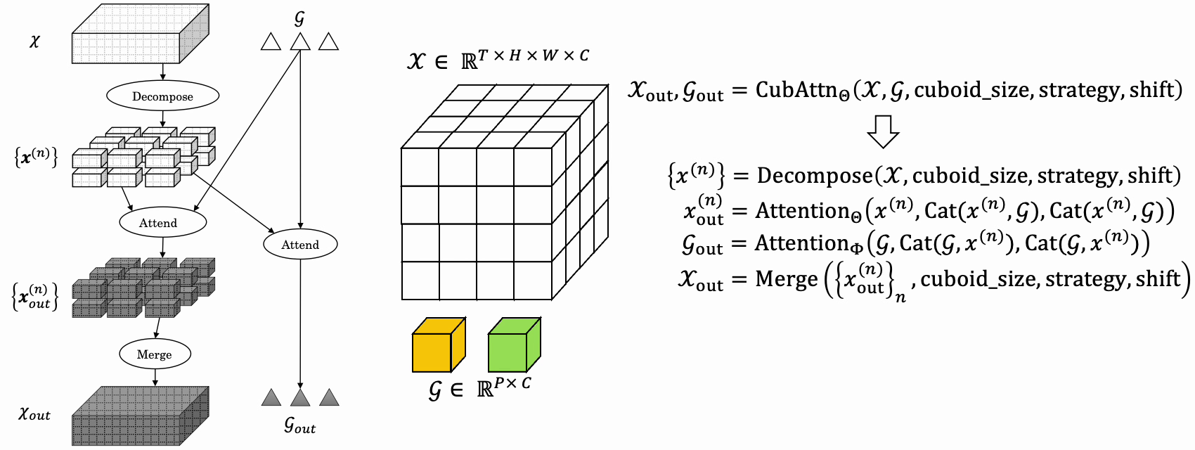 cuboid_attention_illustration