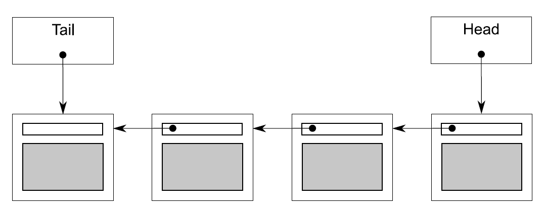 singly linked list