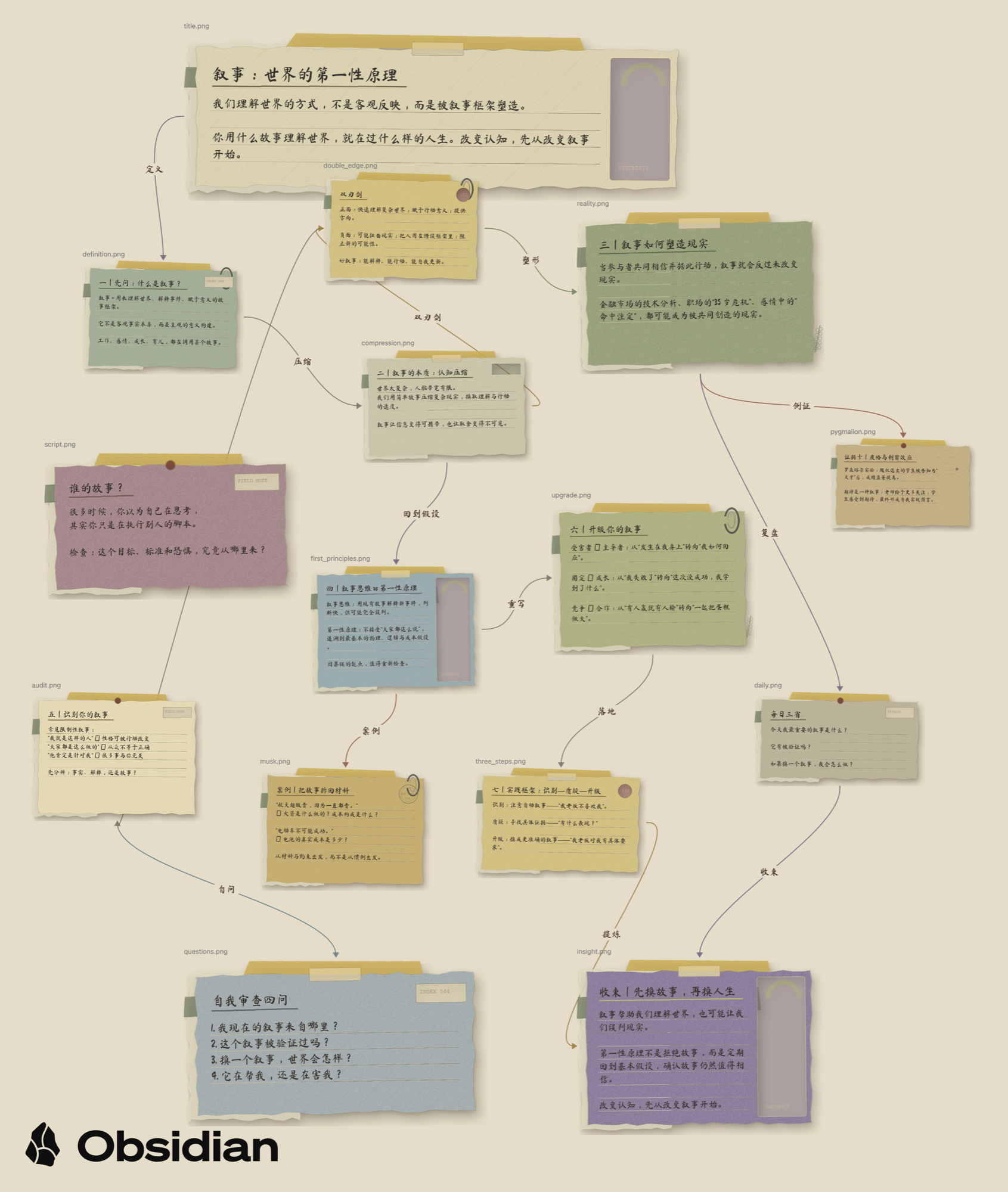 A light parchment Obsidian Canvas about narrative as a first principle, styled with torn vintage sticky notes and handwritten connections