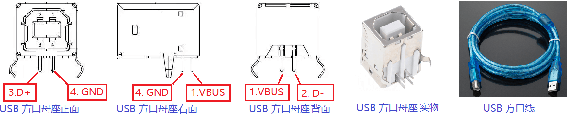 USBTypeB