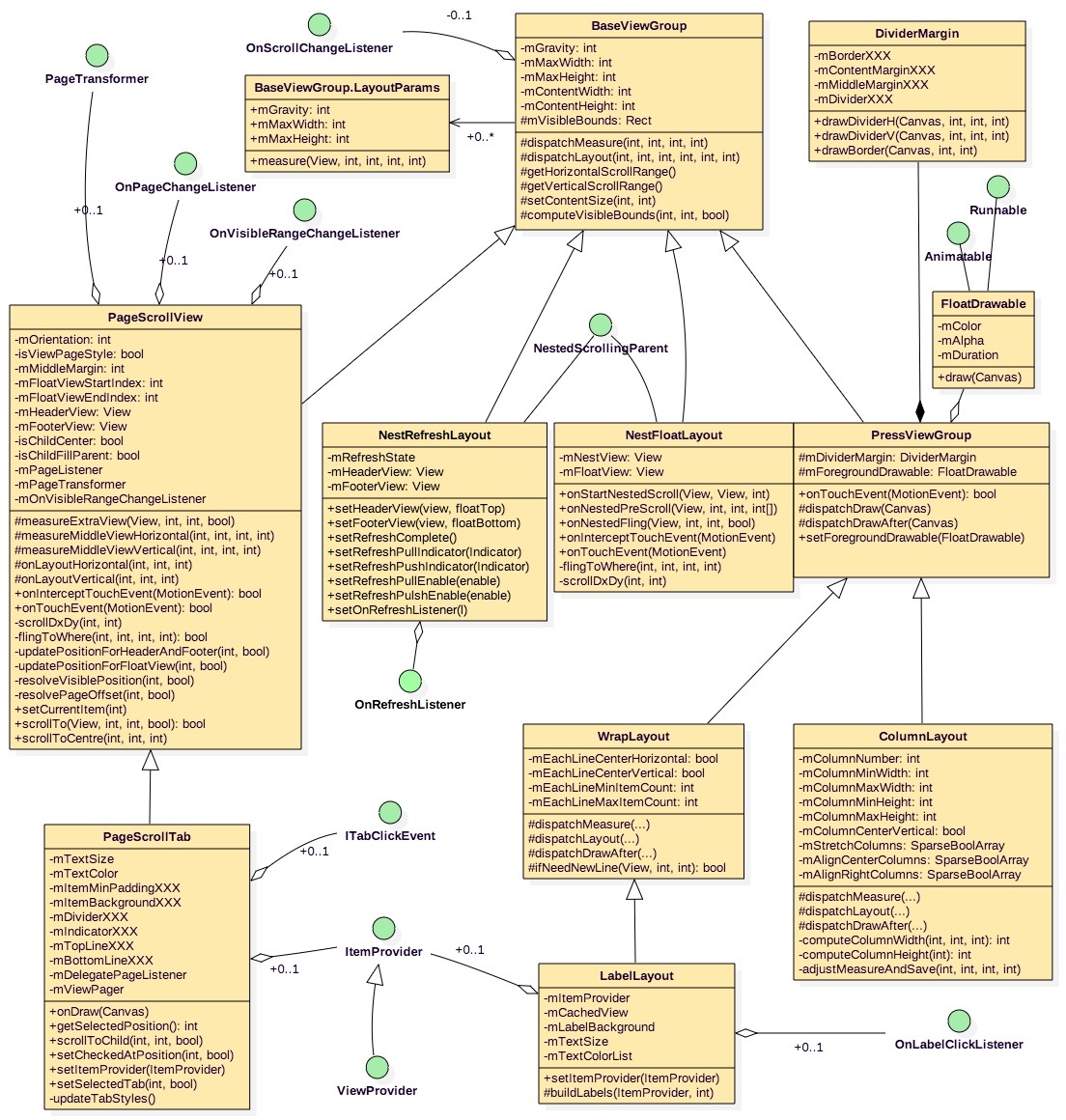 WrapLayout&LabelLayout