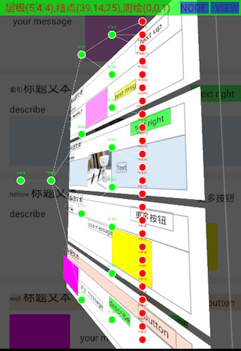 hierarchyviewnode