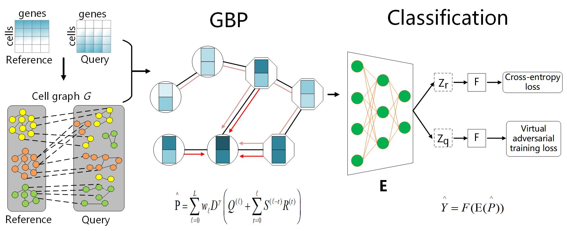 (Variational) gcn