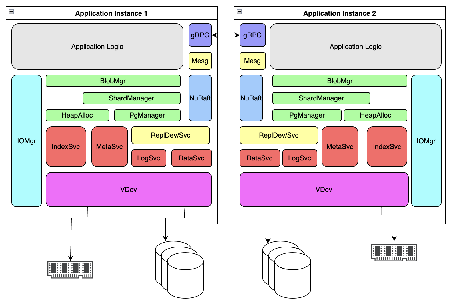 HomeObject Overview