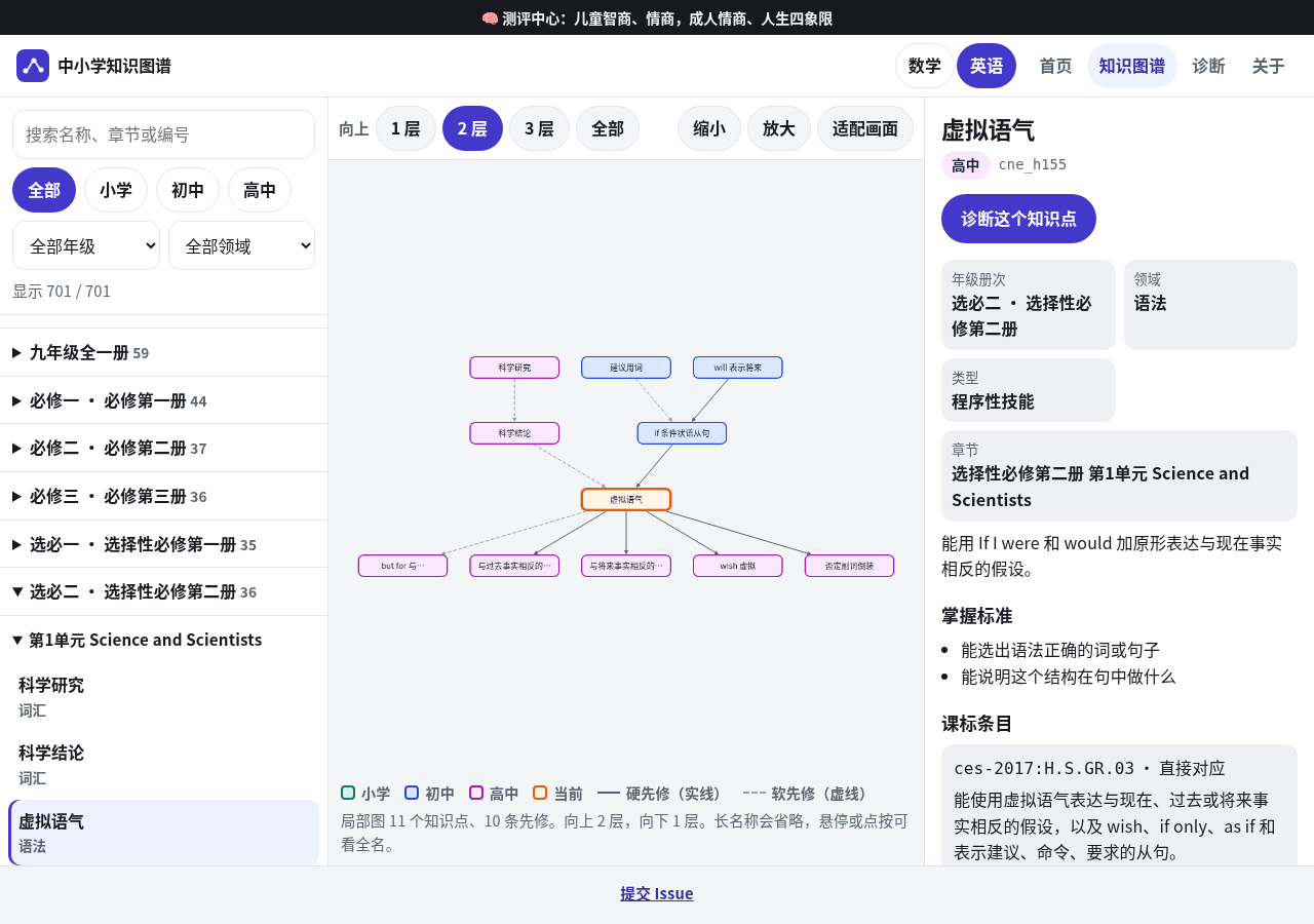 知识图谱：高中英语「虚拟语气」