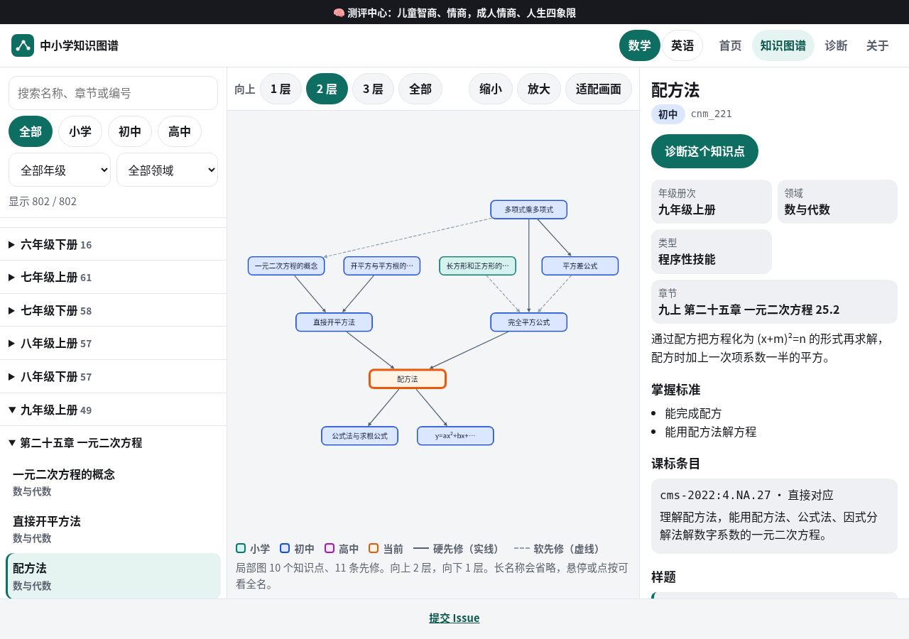 知识图谱:配方法附近的先修(向上 2 层,向下 1 层)