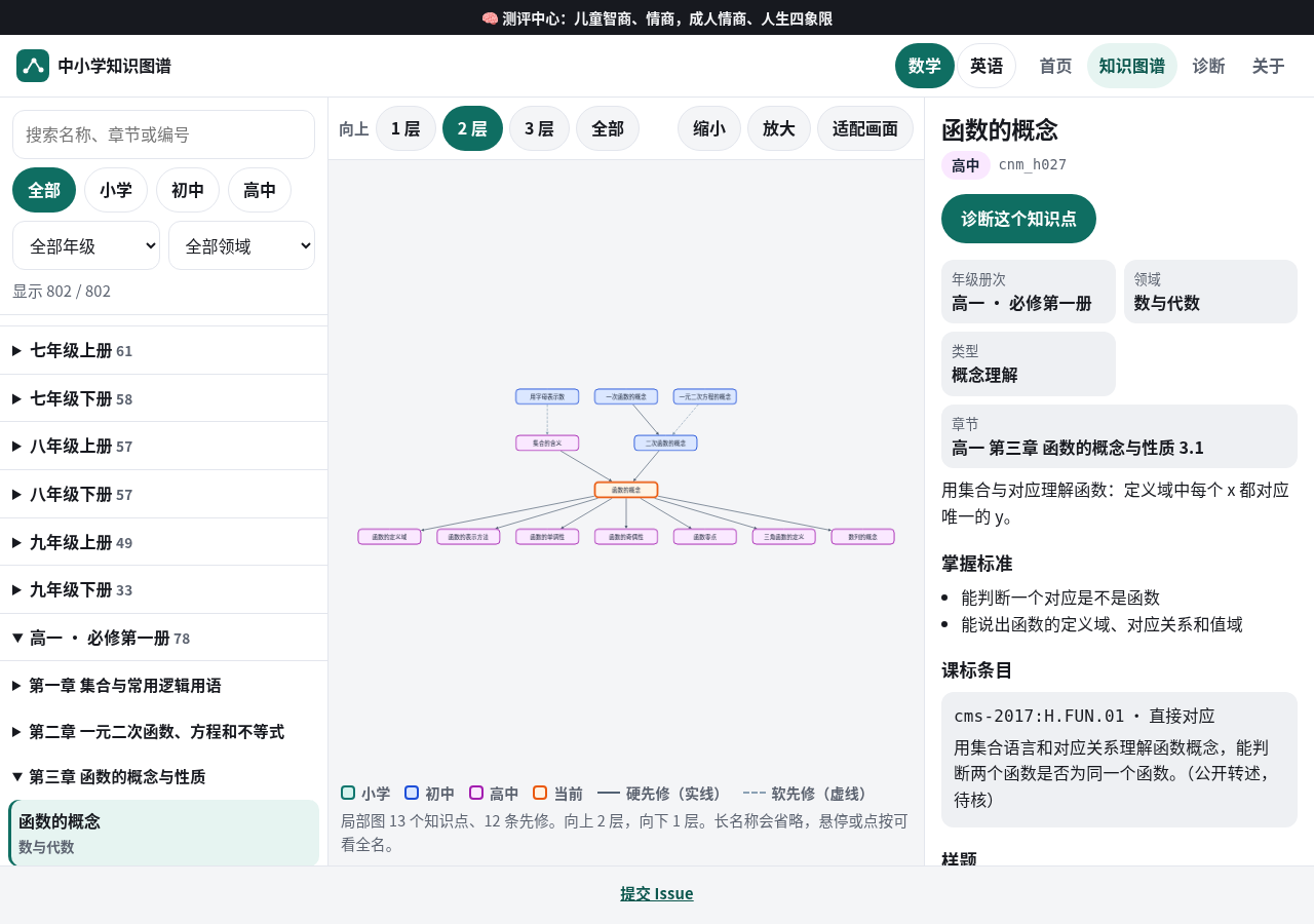 知识图谱:高中「函数的概念」附近的先修