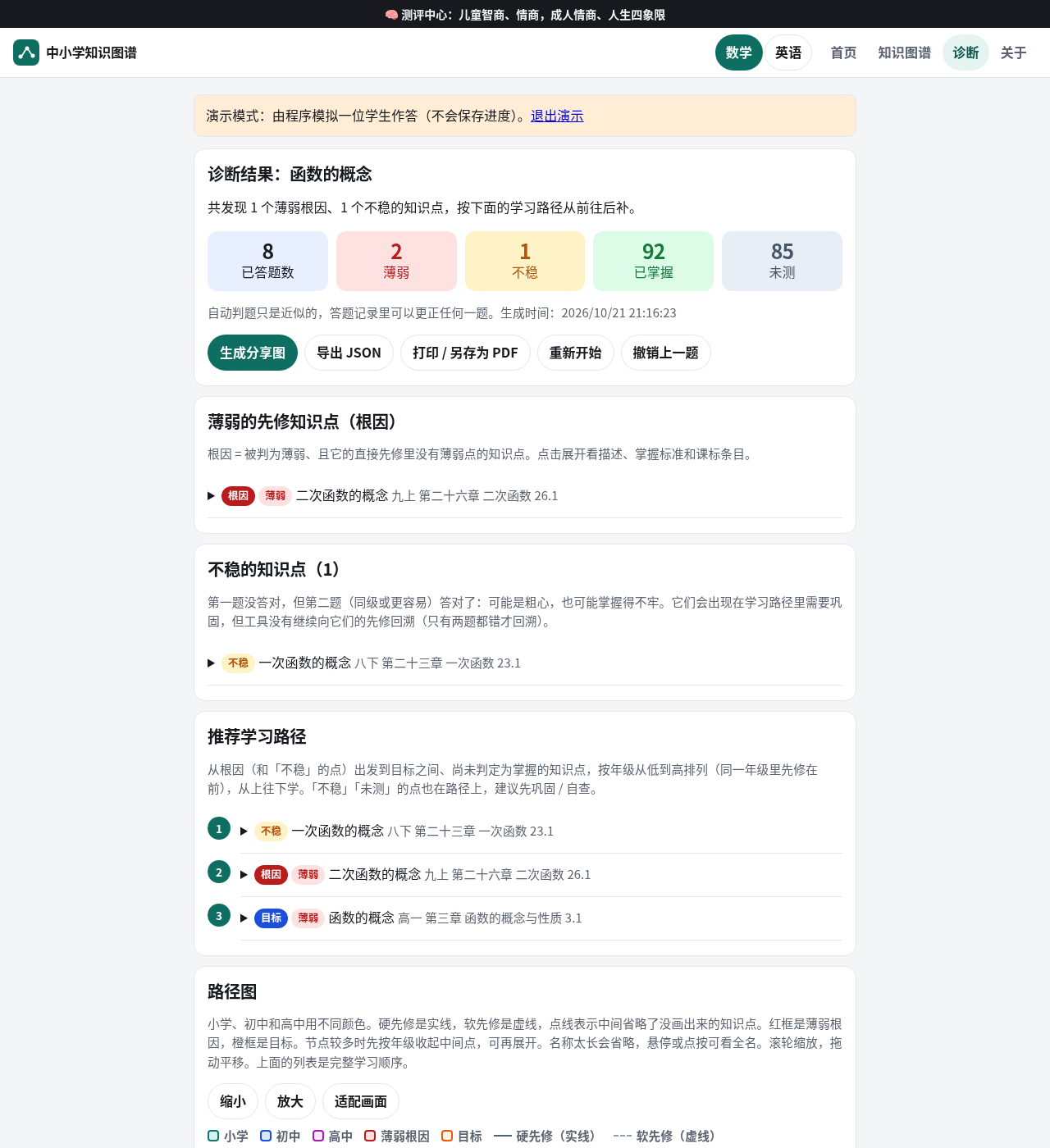 诊断:高中函数概念回溯到初中二次函数