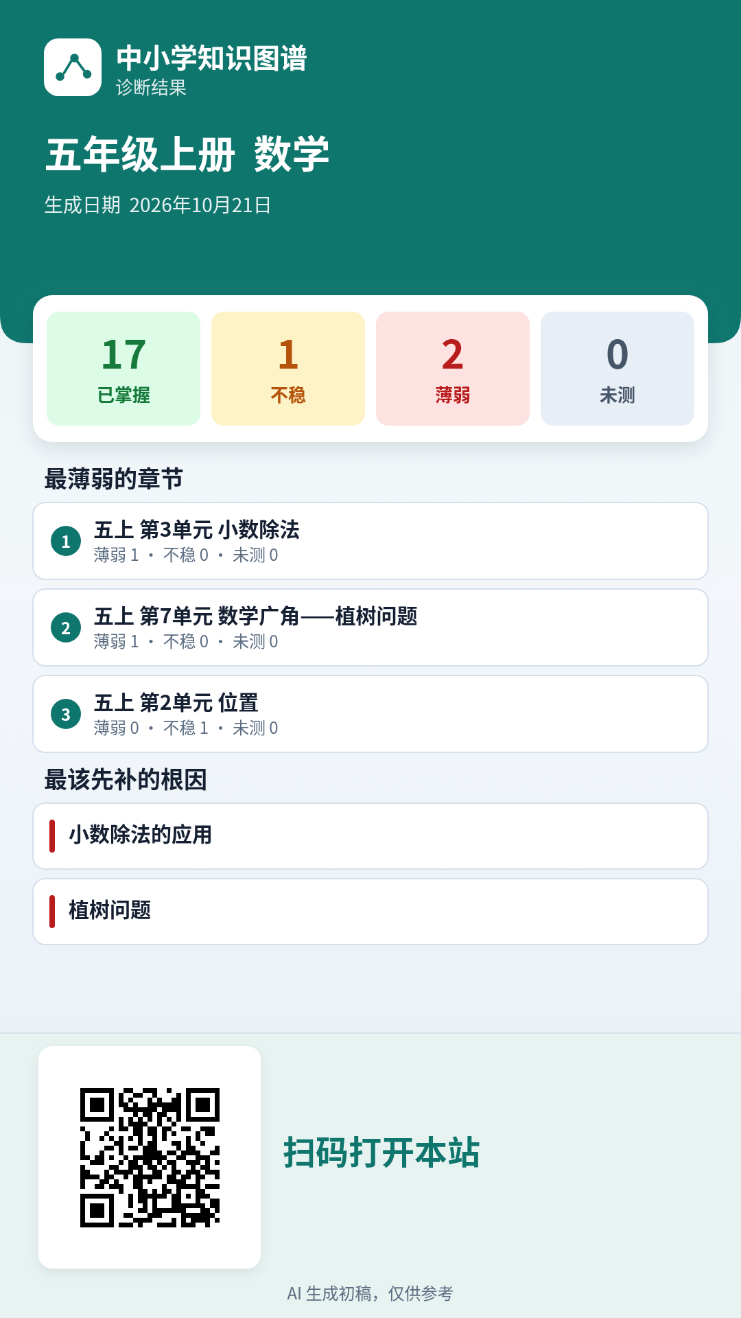 数学诊断分享图:五年级上册