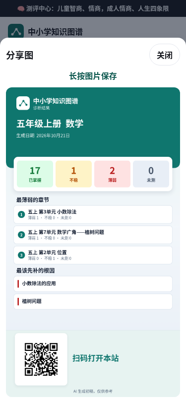 手机上的分享图弹层