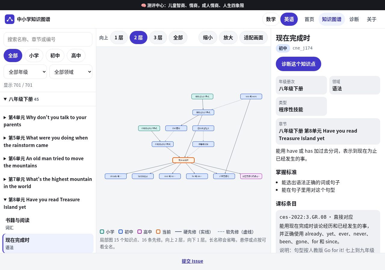 知识图谱:初中英语「现在完成时」