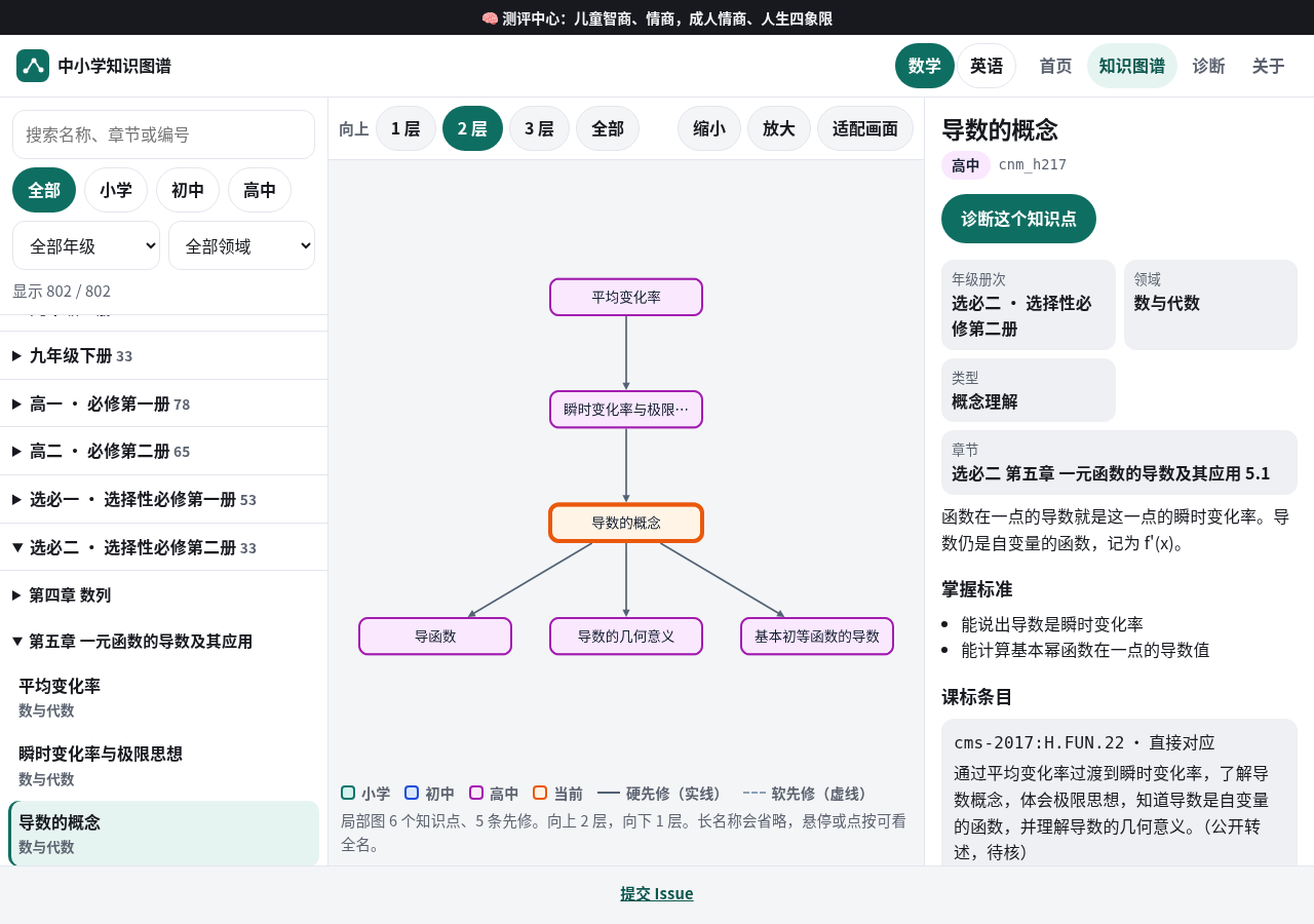 知识图谱：选择性必修「导数的概念」