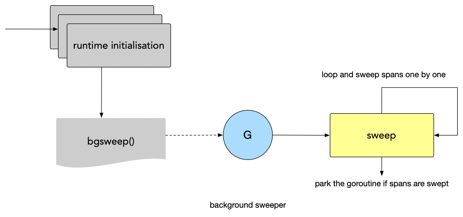 image-20220918223813575