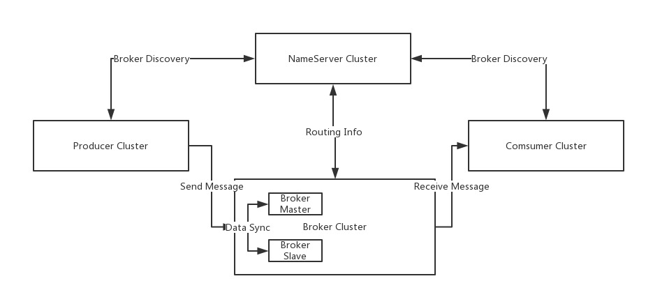 Rmq-structure.png