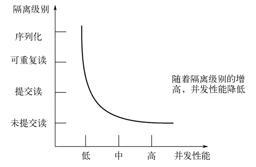 image-20221122225935399