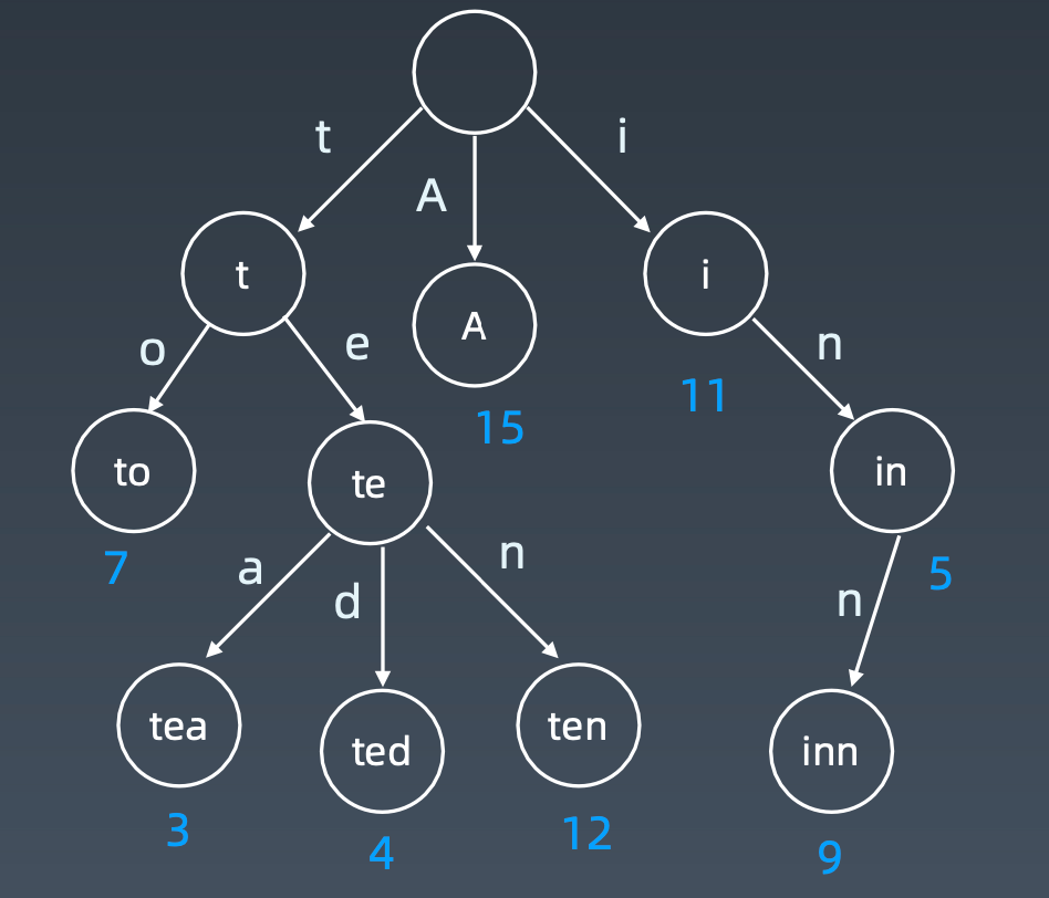 image-20221215102021321