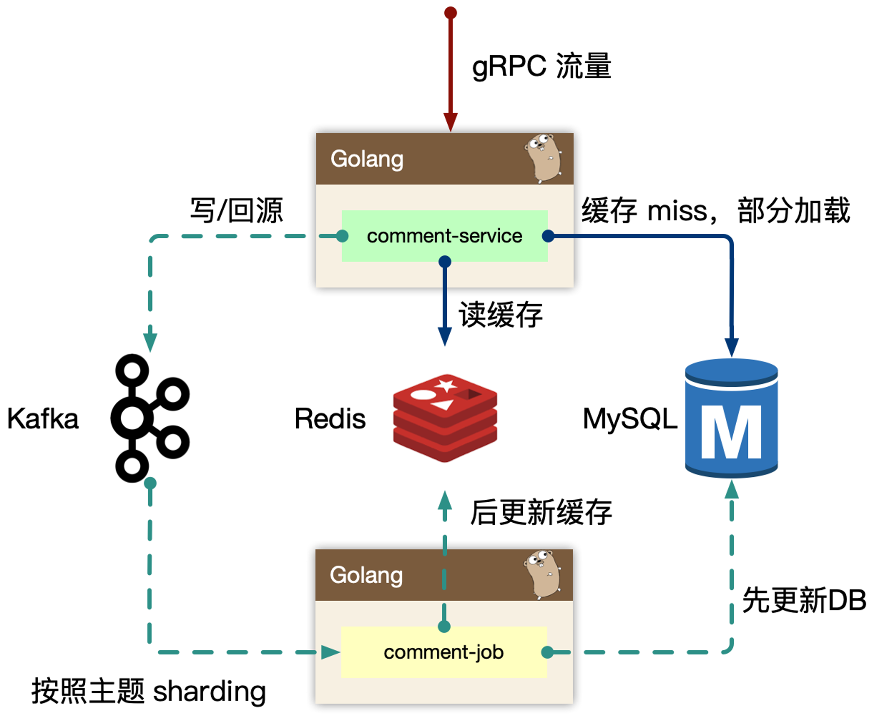 image-20231012102737583