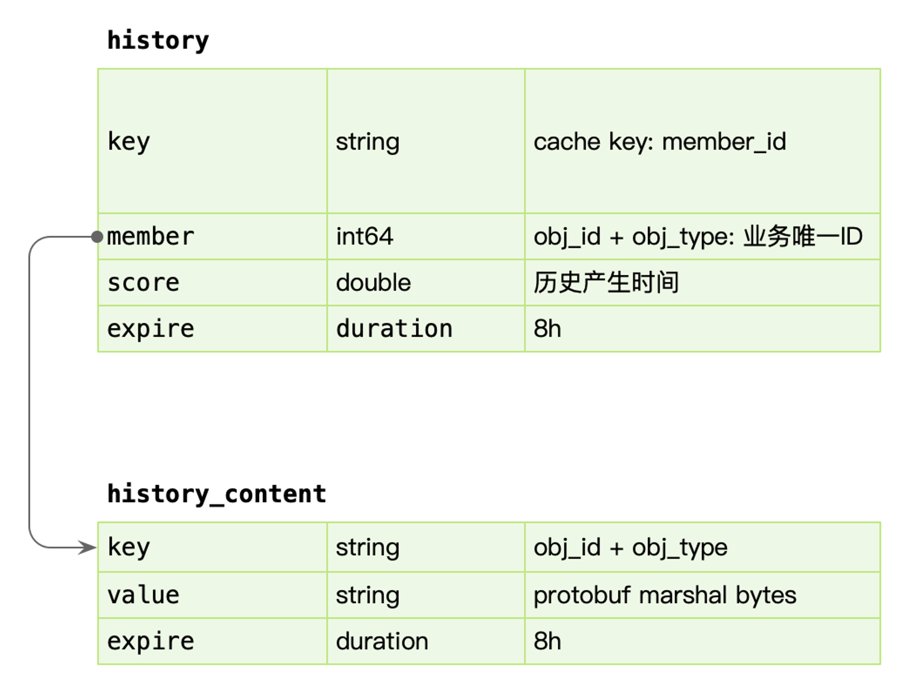 image-20231031170726012