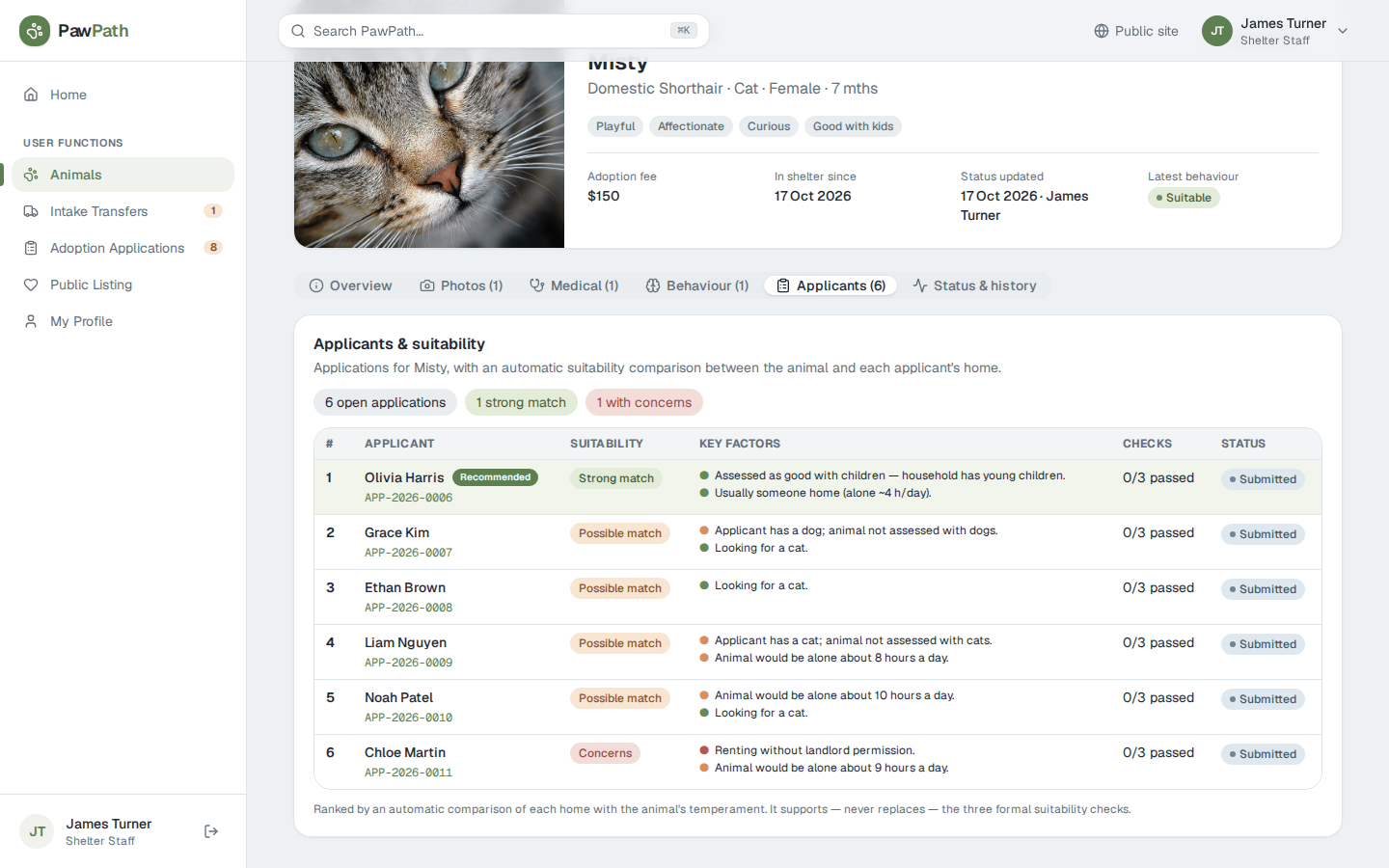 Applicant Ranking