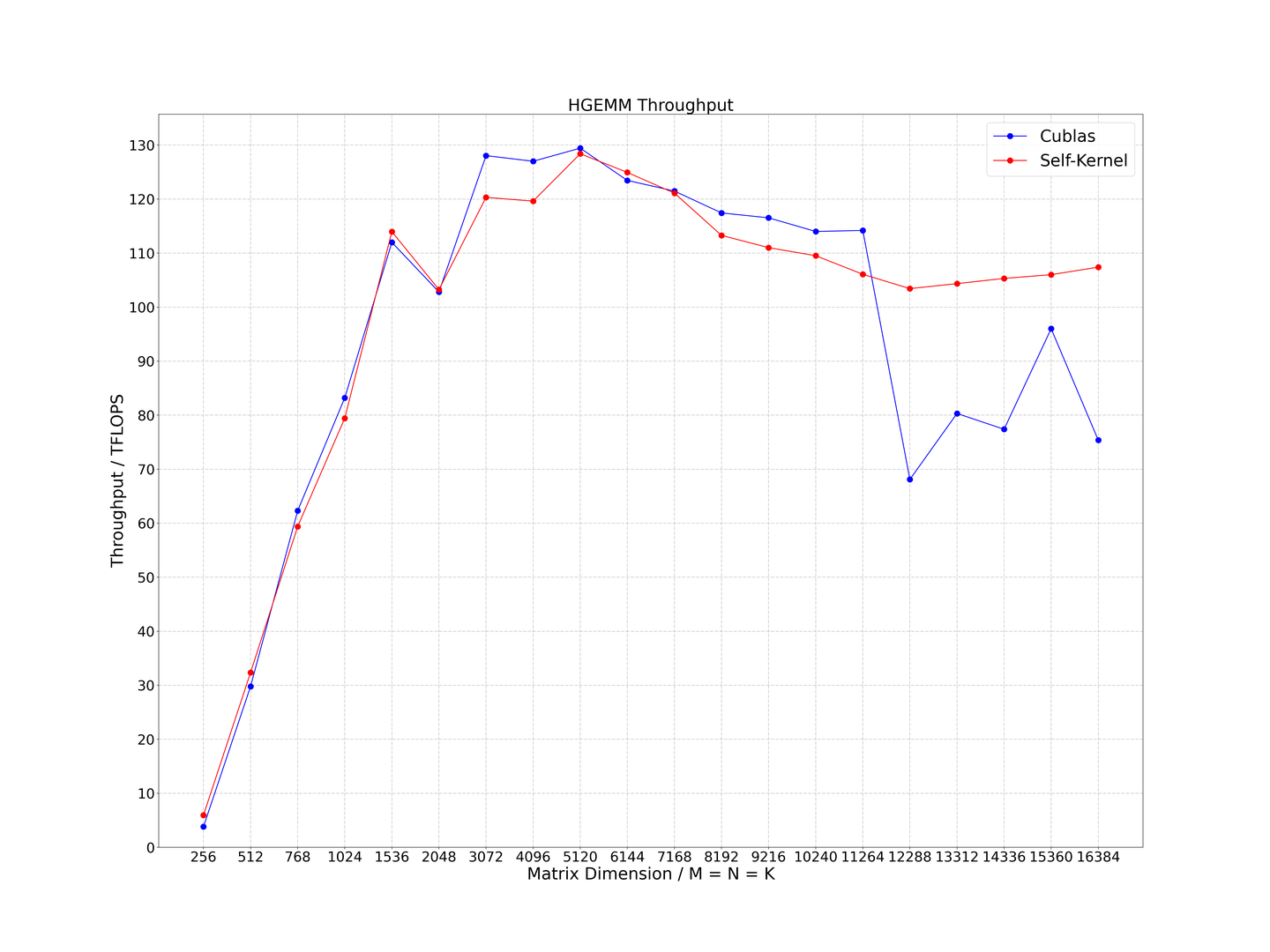 best_throughput