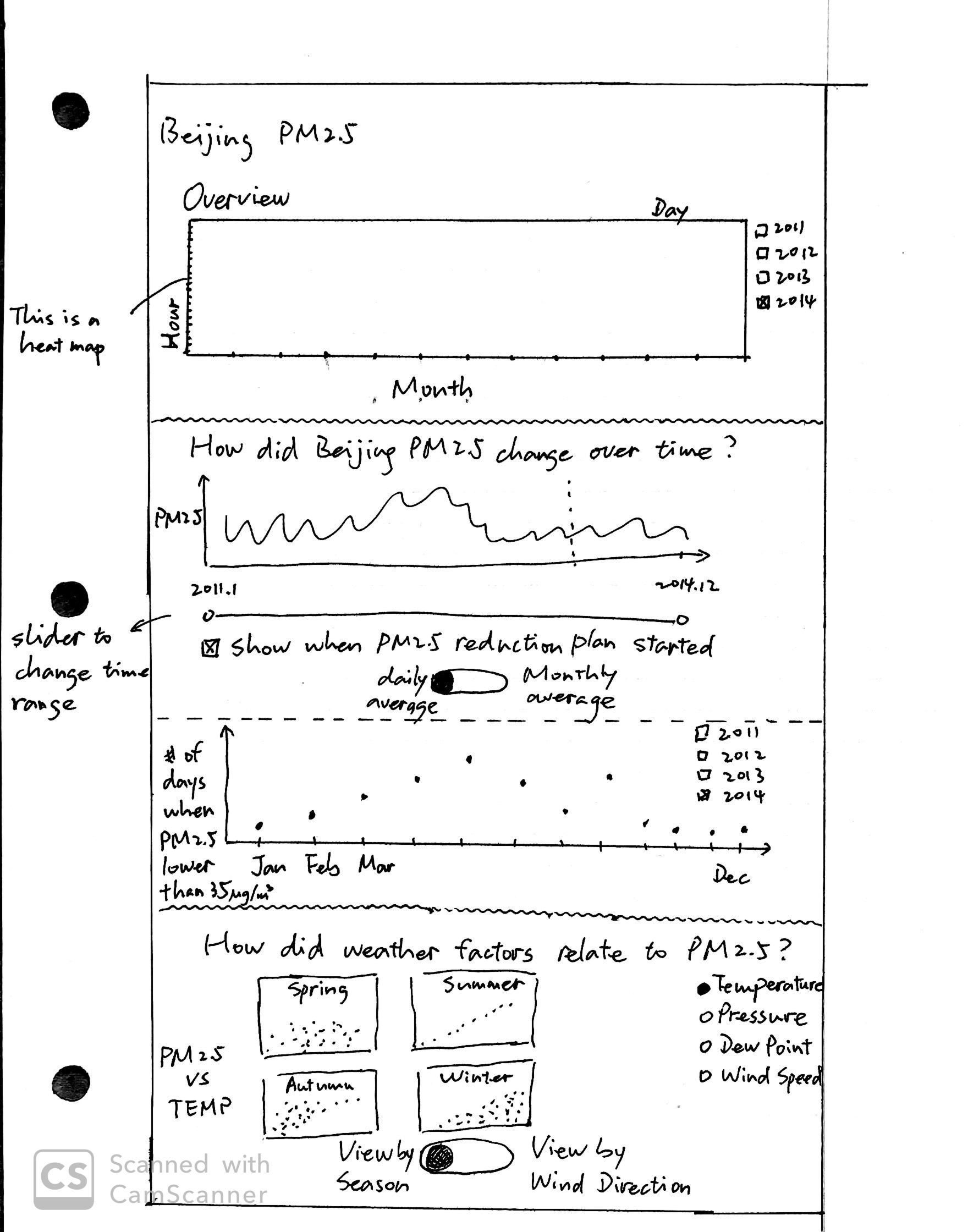 sketch of dashboard