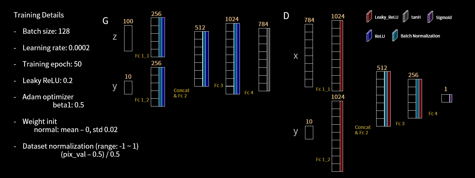 GAN