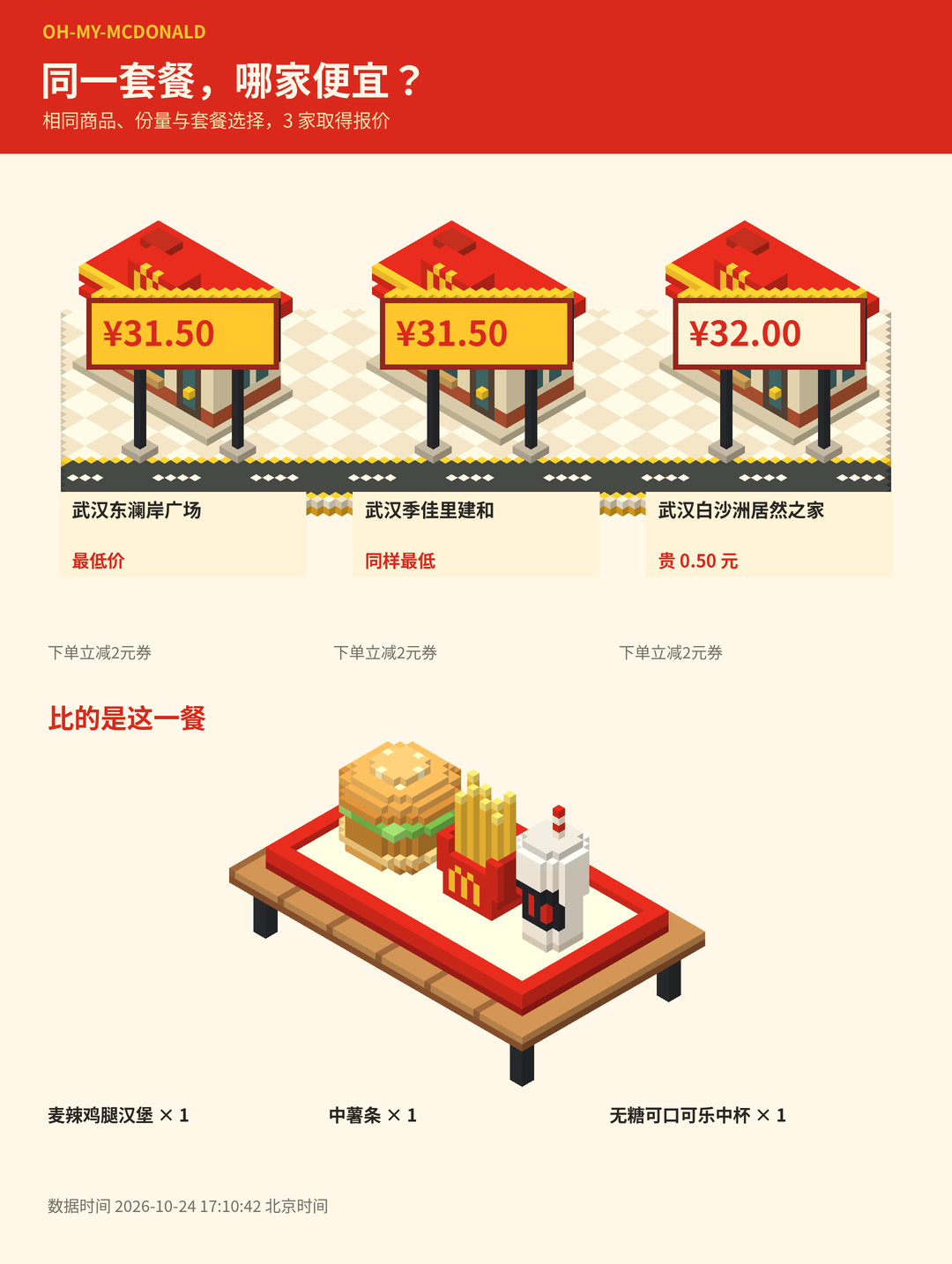 门店比价