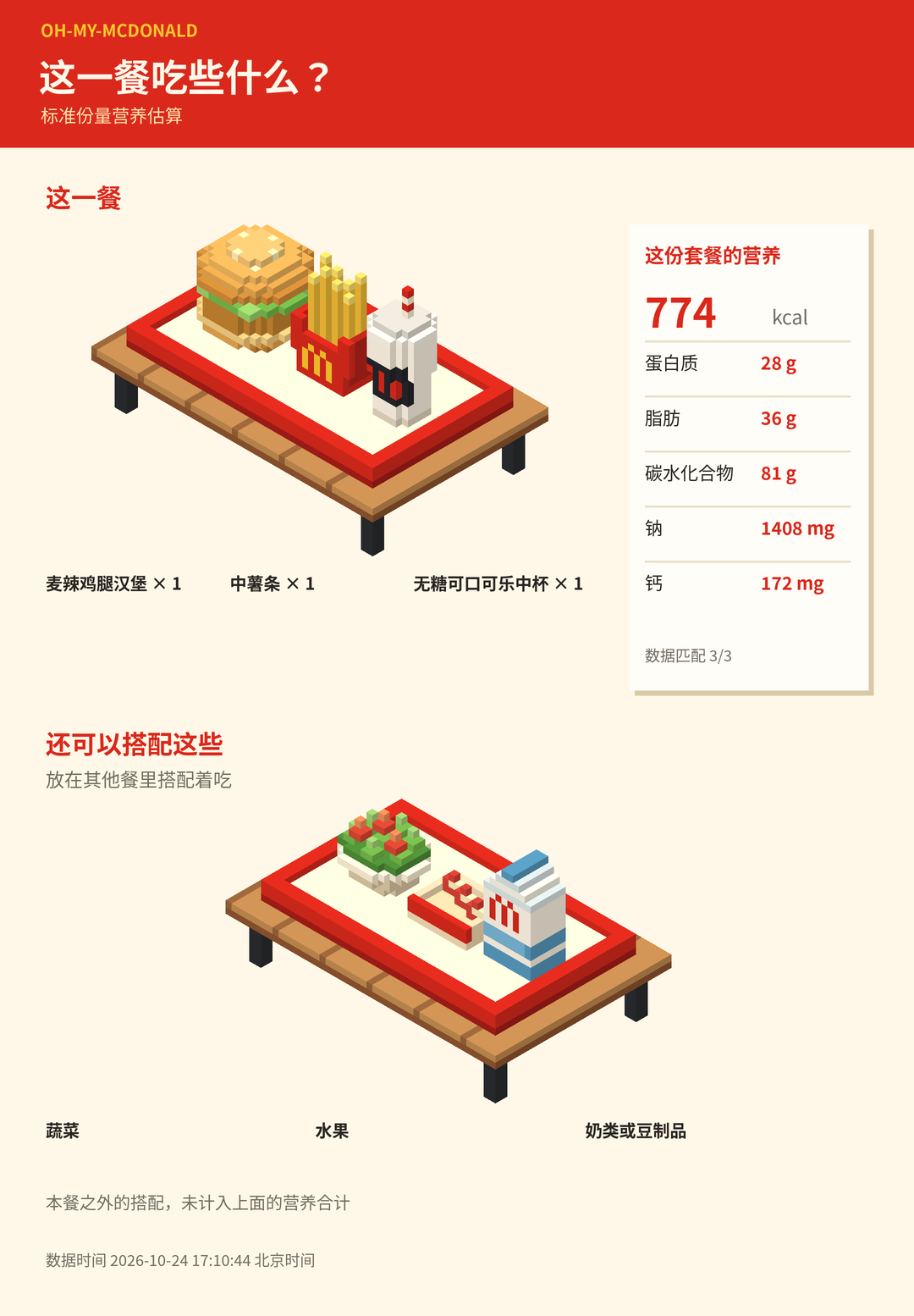 营养餐桌