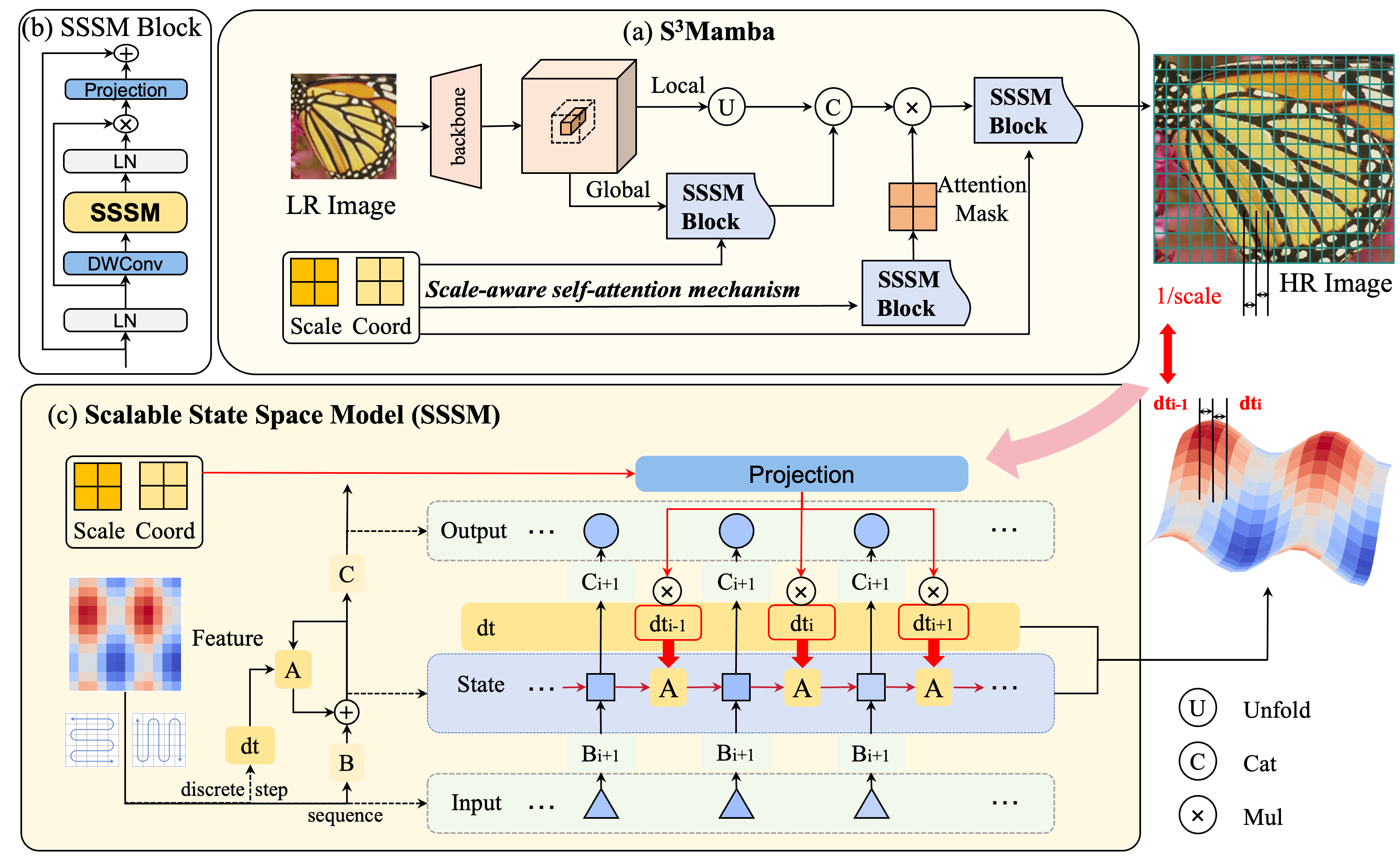 Framework-final