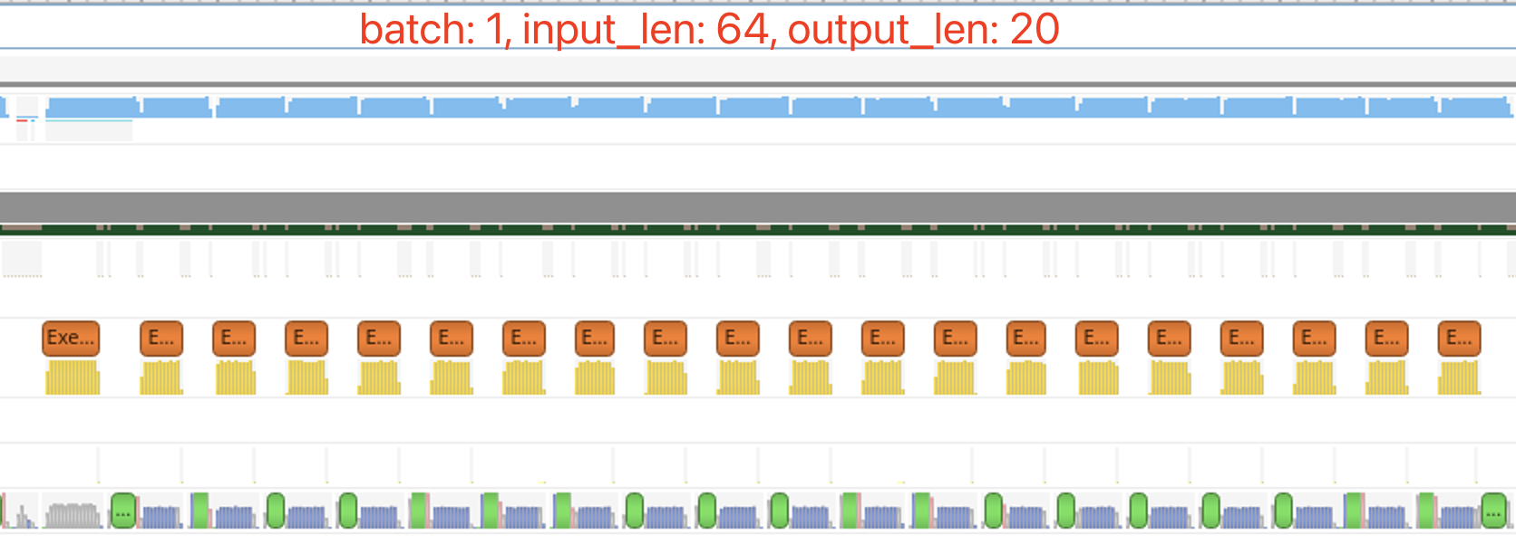 batch = 1, input_len = 64, output_len = 20