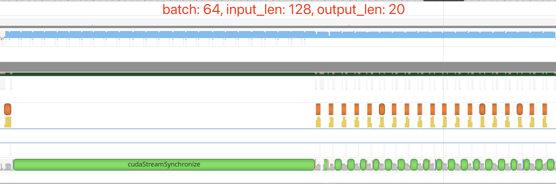 batch = 64, input_len = 128, output_len = 20