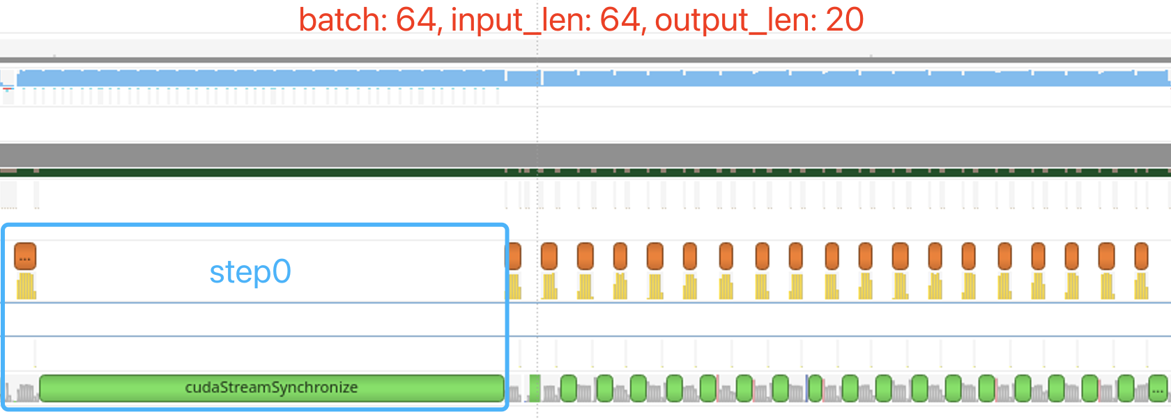 batch = 64, input_len = 64, output_len = 20