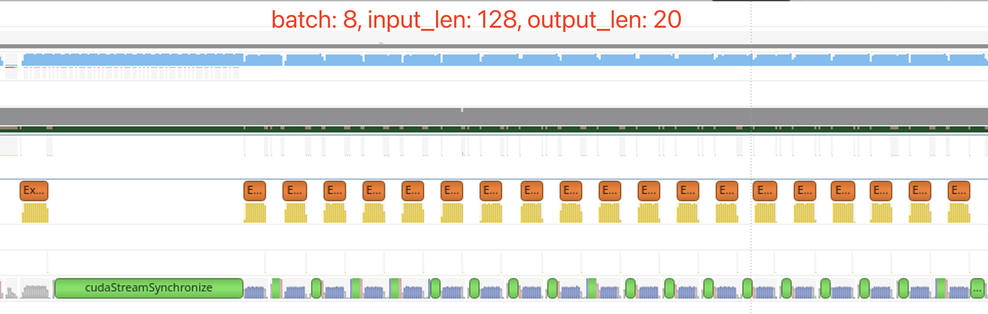 batch = 8, input_len = 128, output_len = 20