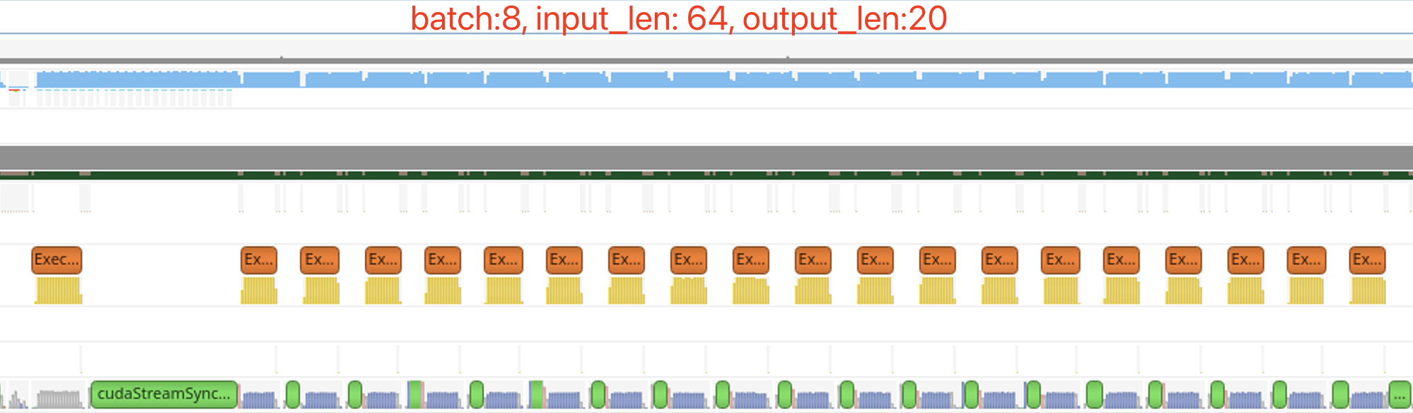 batch = 8, input_len = 64, output_len = 20